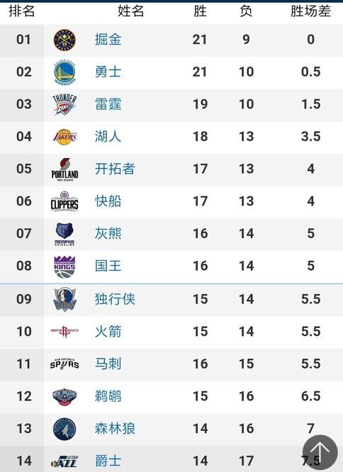 大赛前的备
